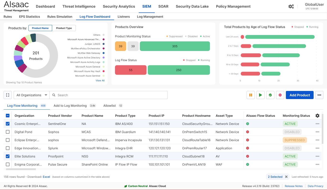 Log Flow Dashboard Atos